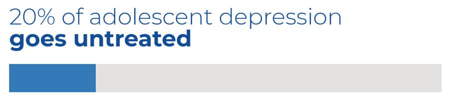 Teen depression is on the rise. Adolescent depression can come from many factors, including social media or gaming addiction.