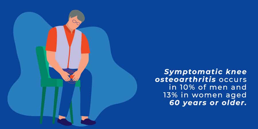 What Is Osteoarthritis 2 - J.Flowers Health Institute