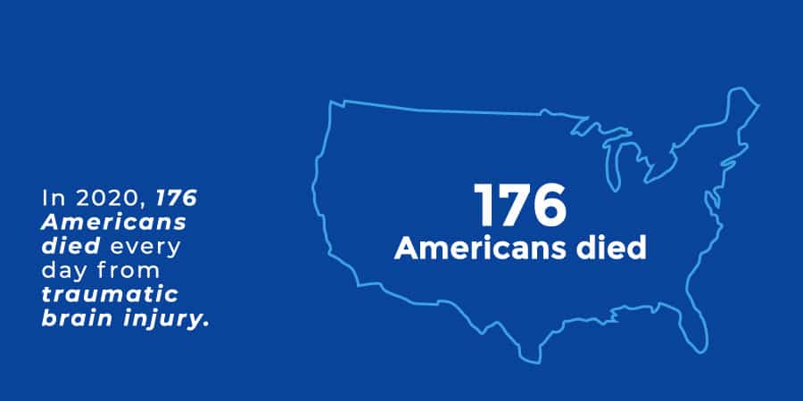 Traumatic Brain Injury - J.Flowers Health Institute
