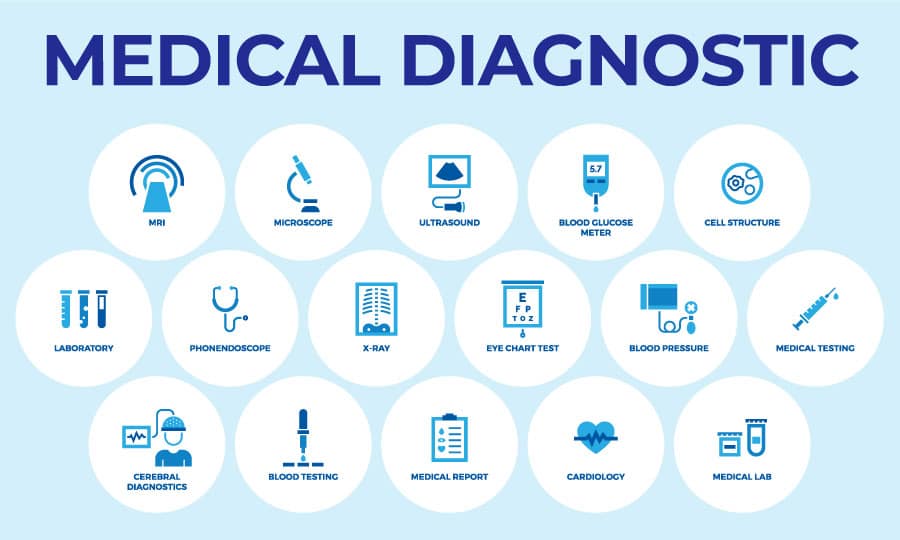 comprehensive medical evaluation